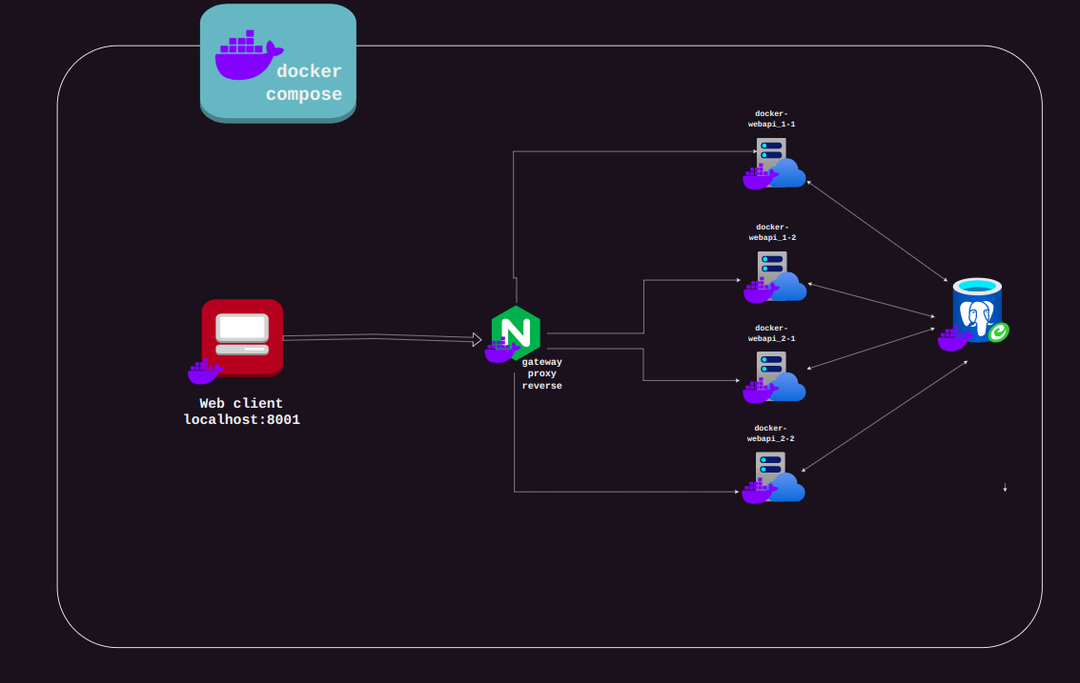 API Rest - Spring boot